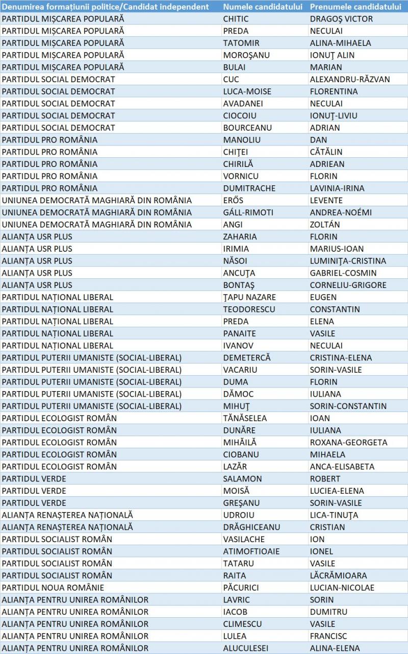 Candidați Senat Neamț Candidați Senat Neamț