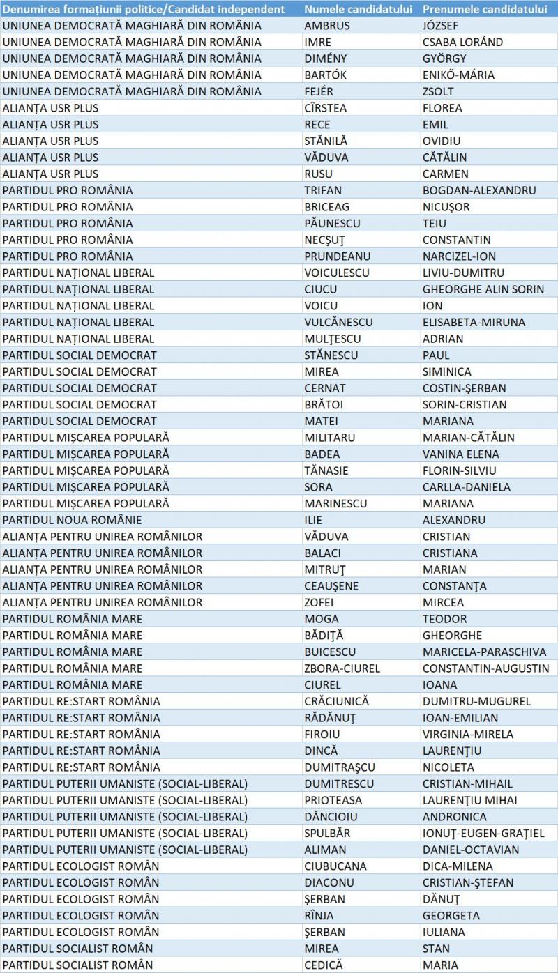 Candidați Senat Olt Candidați Senat Olt