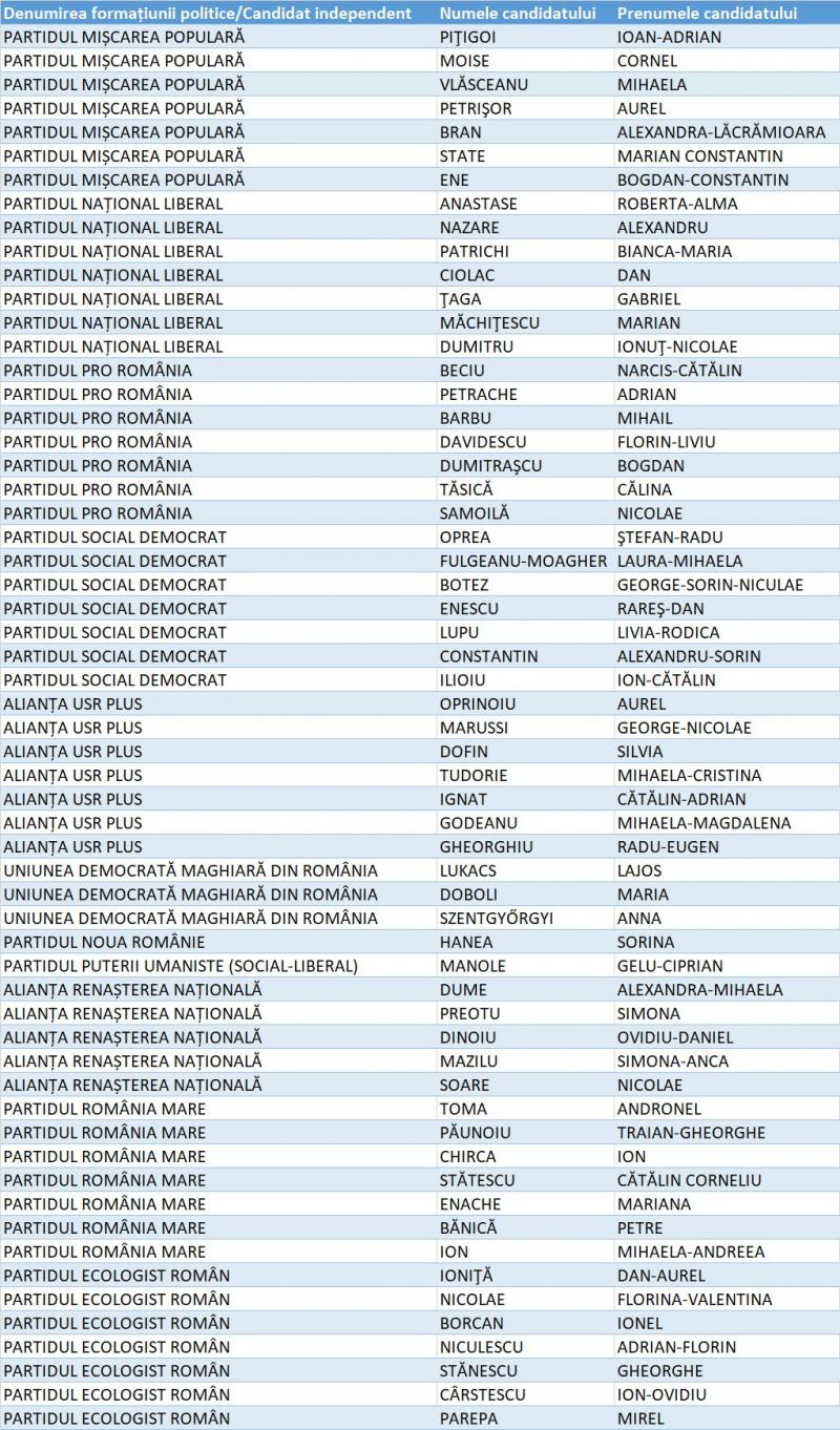 Candidați Senat Prahova Candidați Senat Prahova