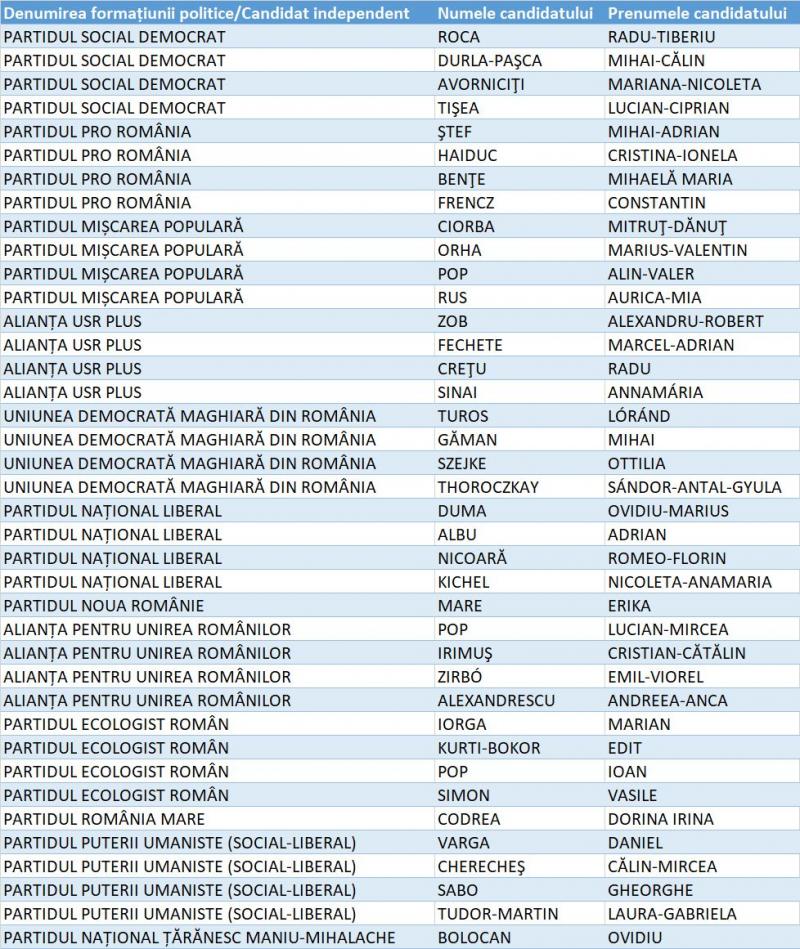 Candidați Senat Satu Mare Candidați Senat Satu Mare