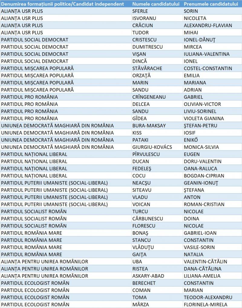Candidați Senat Teleorman