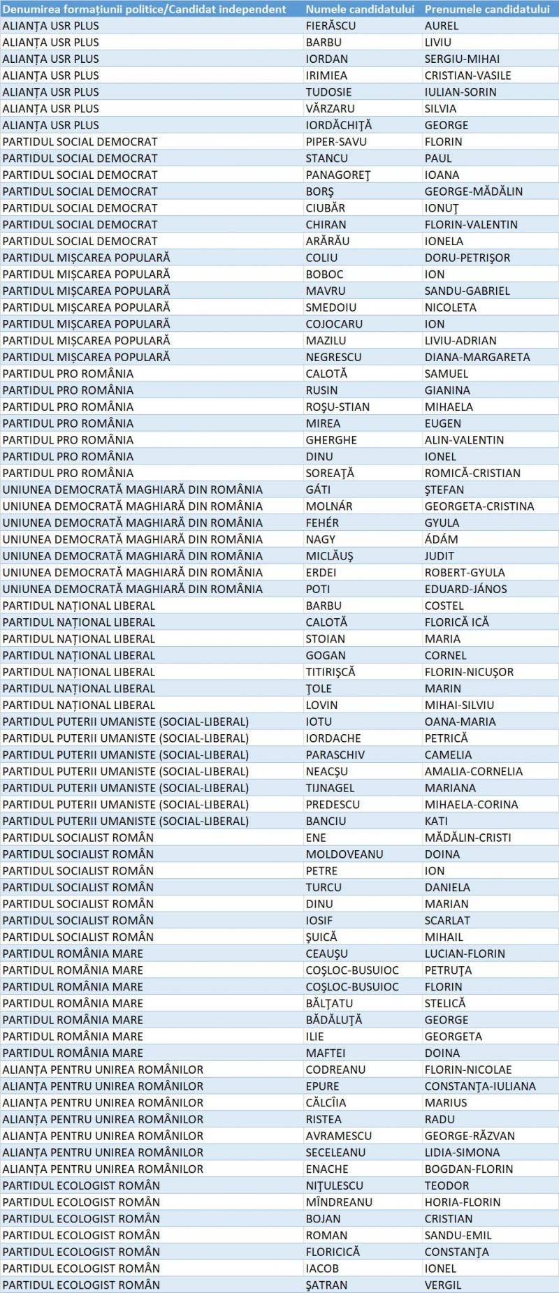 Candidați Camera Deputaților Teleorman