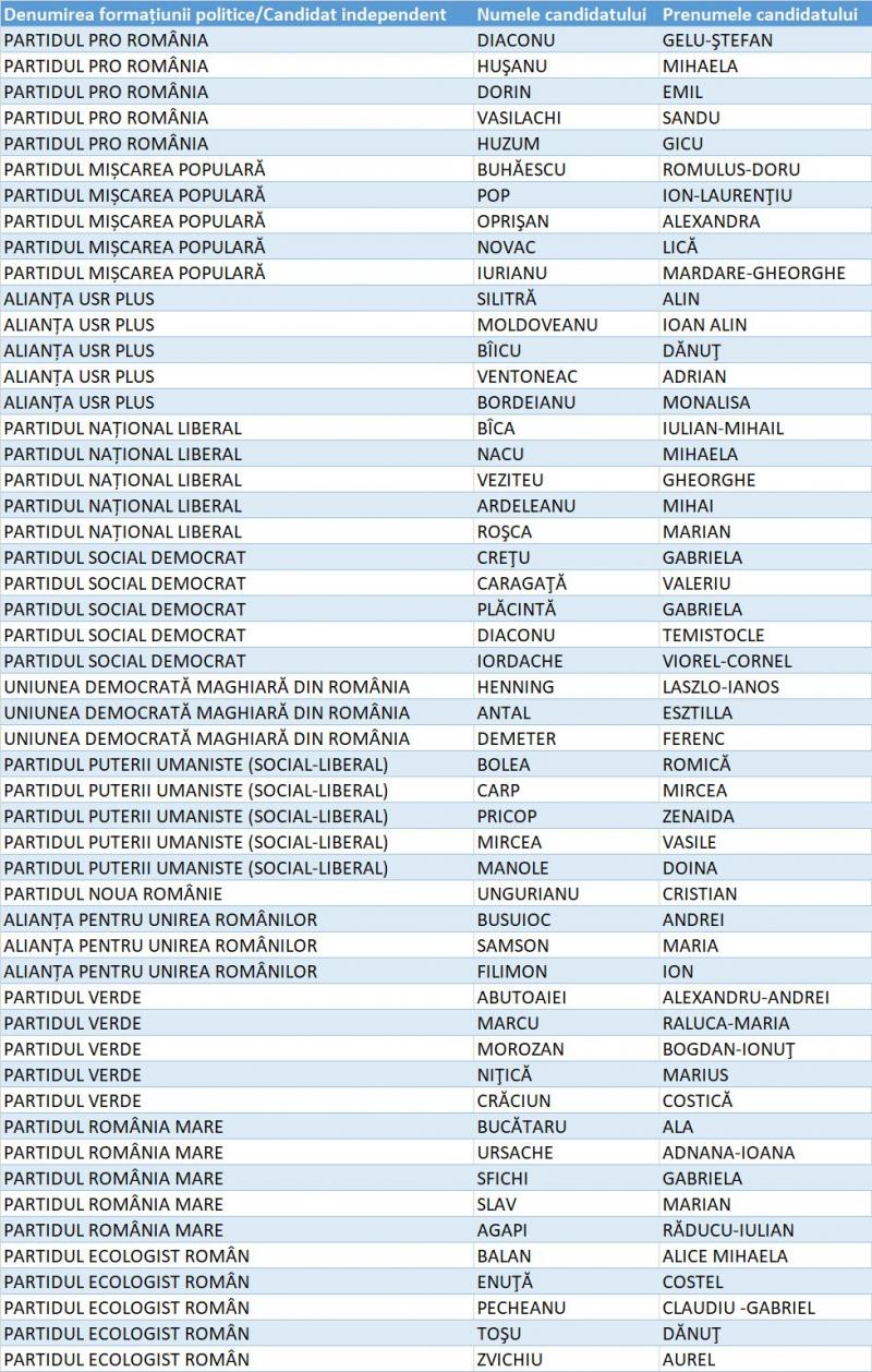 Candidați Senat Vaslui Candidați Senat Vaslui