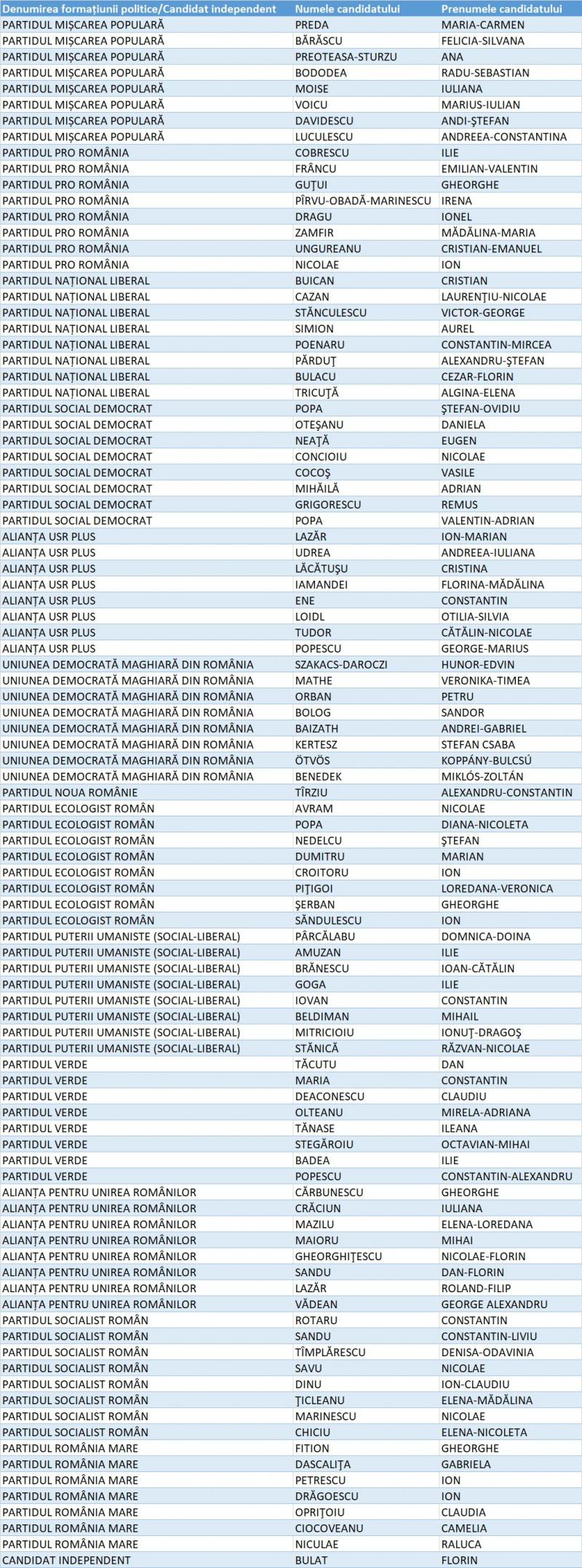 Candidați Camera Deputaților Vâlcea