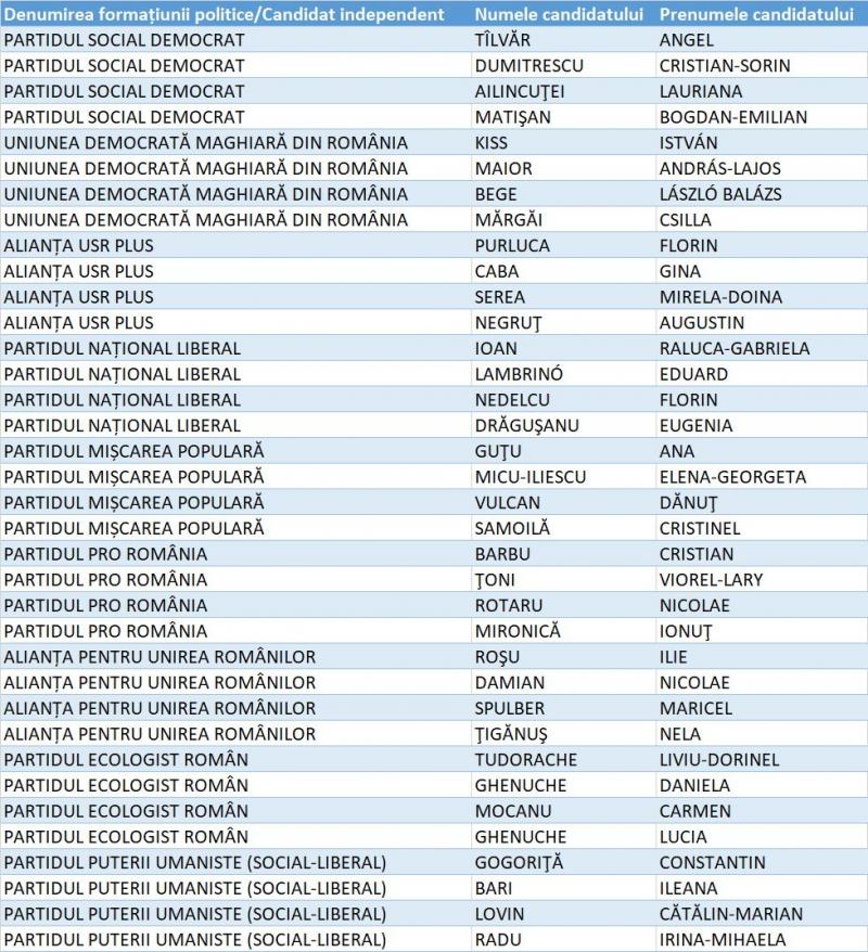 Candidați Senat Vrancea
