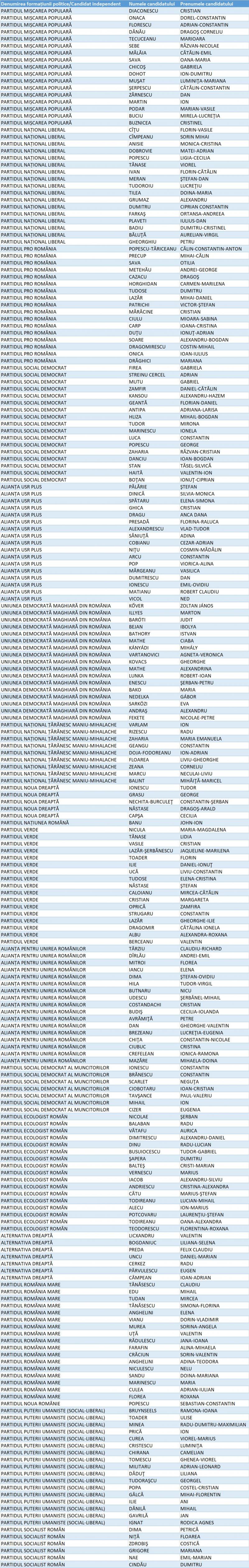 Candidații la Senat din București