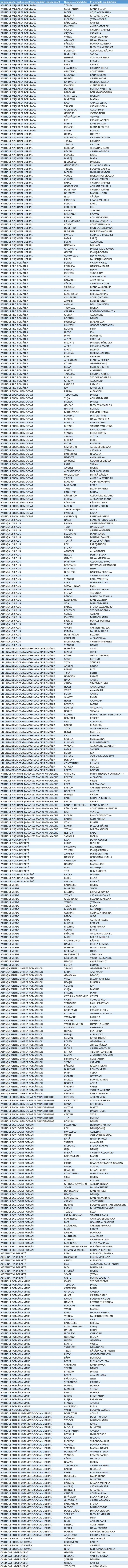 Candidații pentru Camera Deputaților, din București