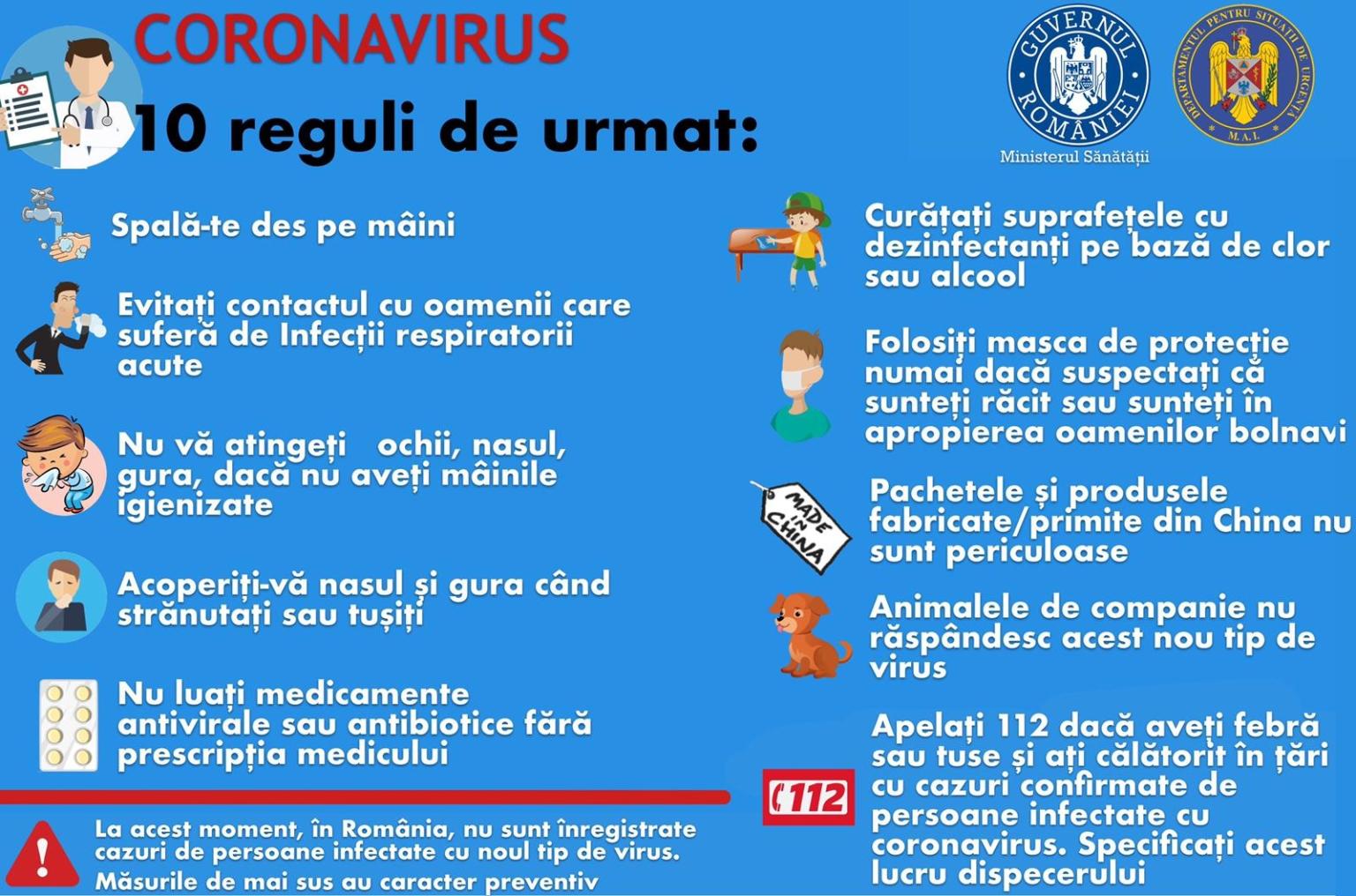 Simptomele de coronavirus