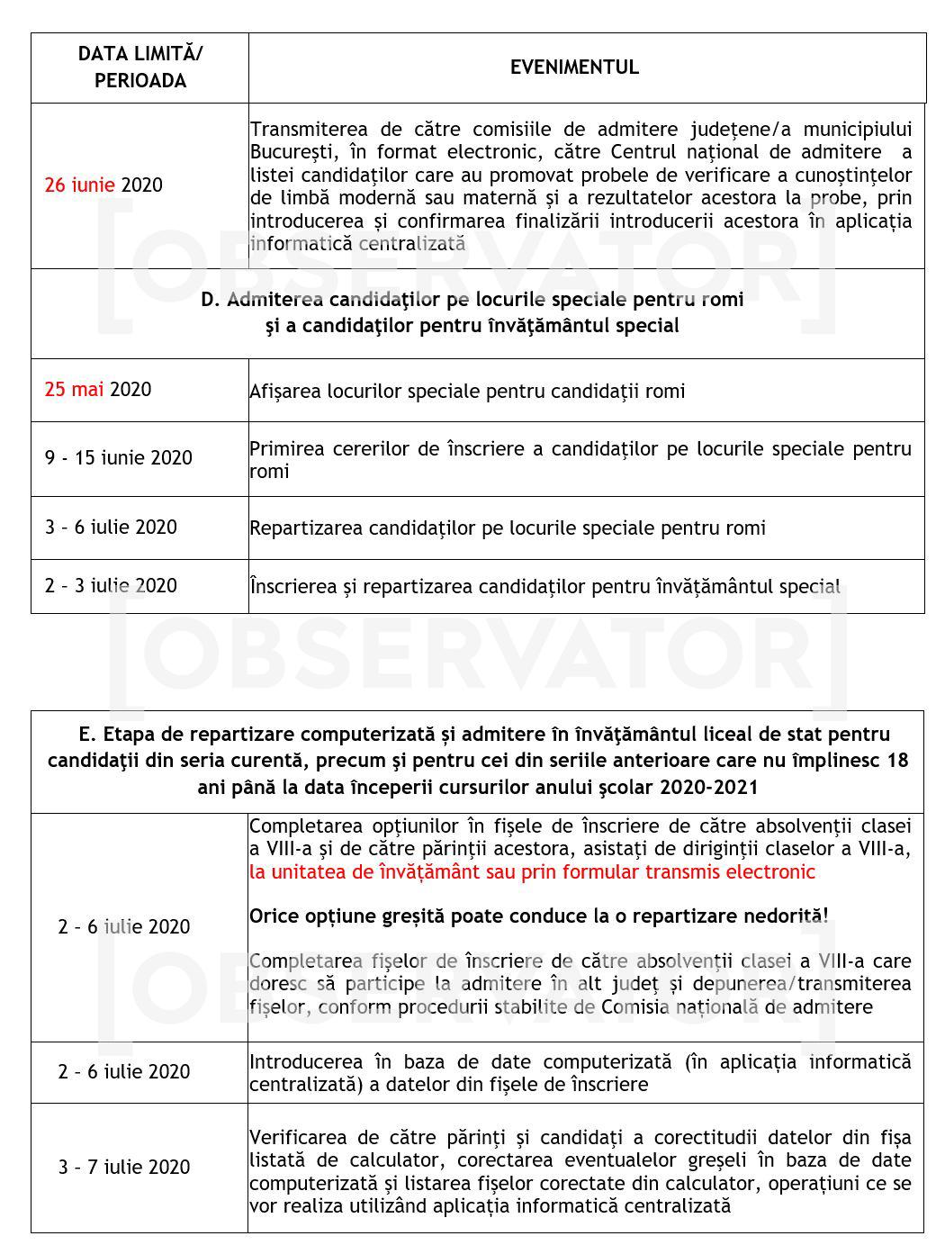 Exclusiv! Calendar Admitere liceu 2020