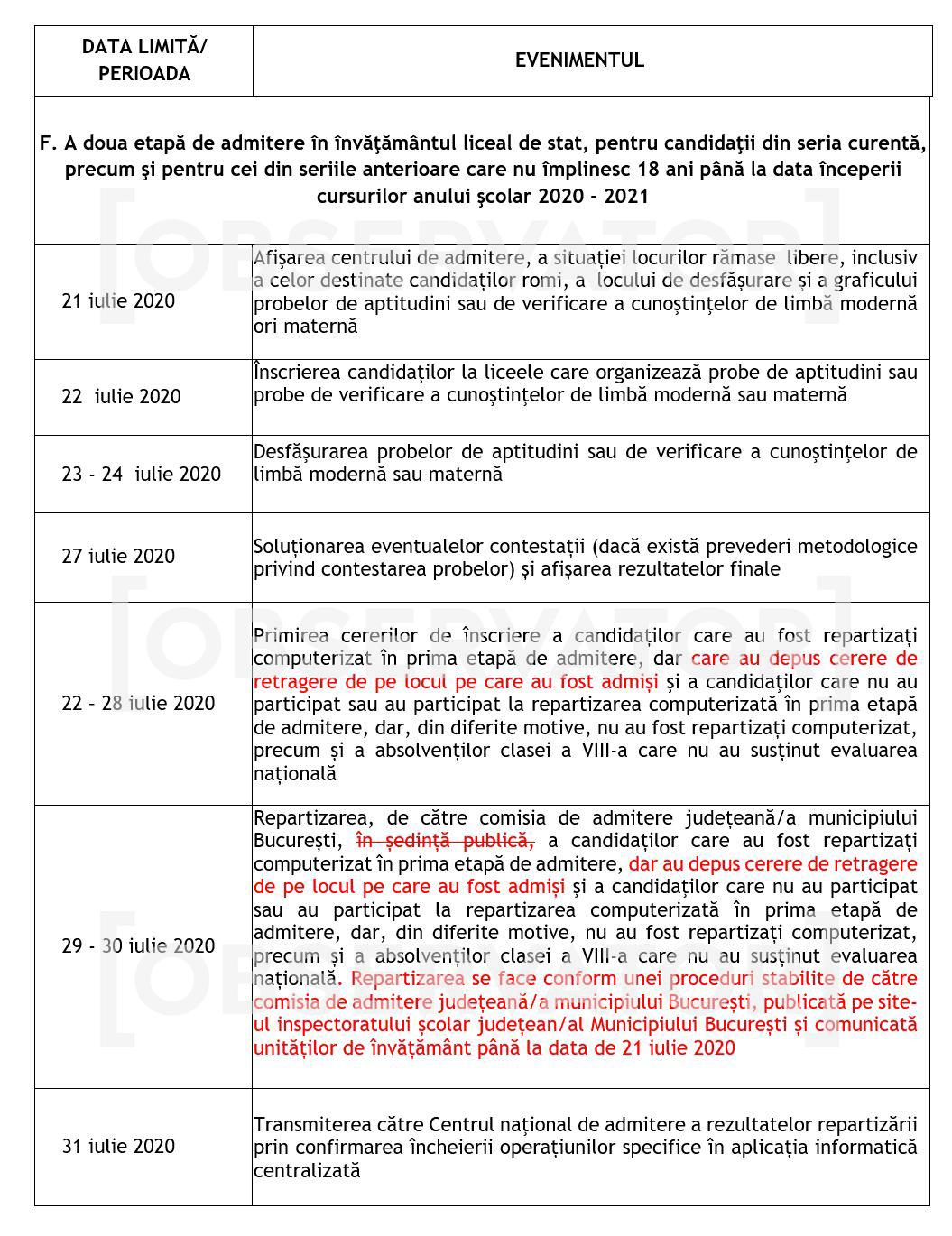 Exclusiv! Calendar Admitere liceu 2020