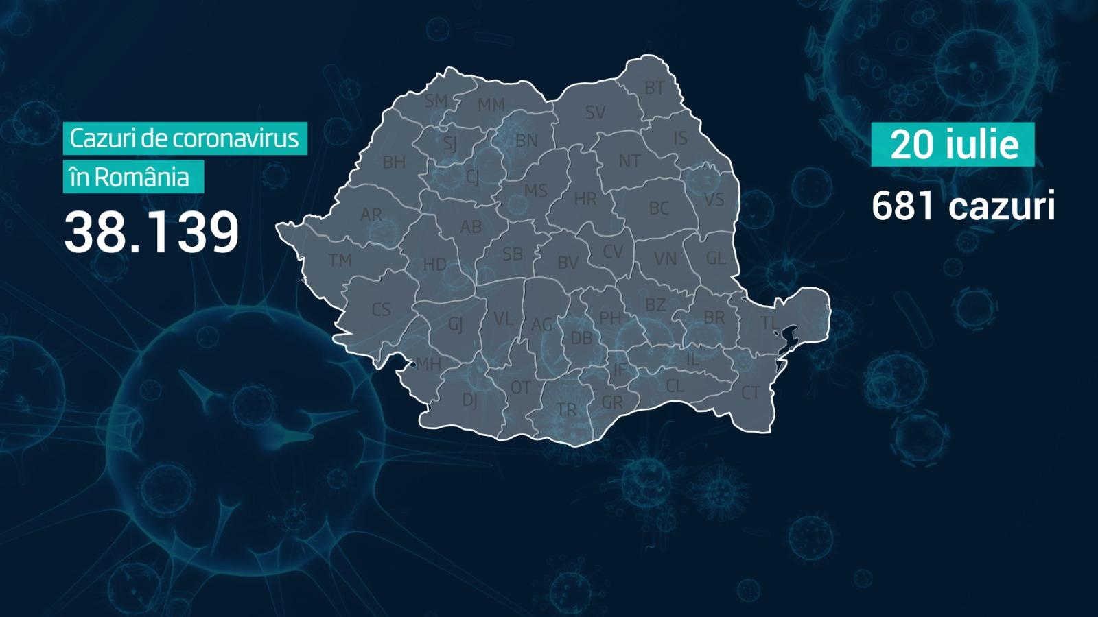 Lista pe judeţe a cazurilor de coronavirus în România, 20 iulie 2020
