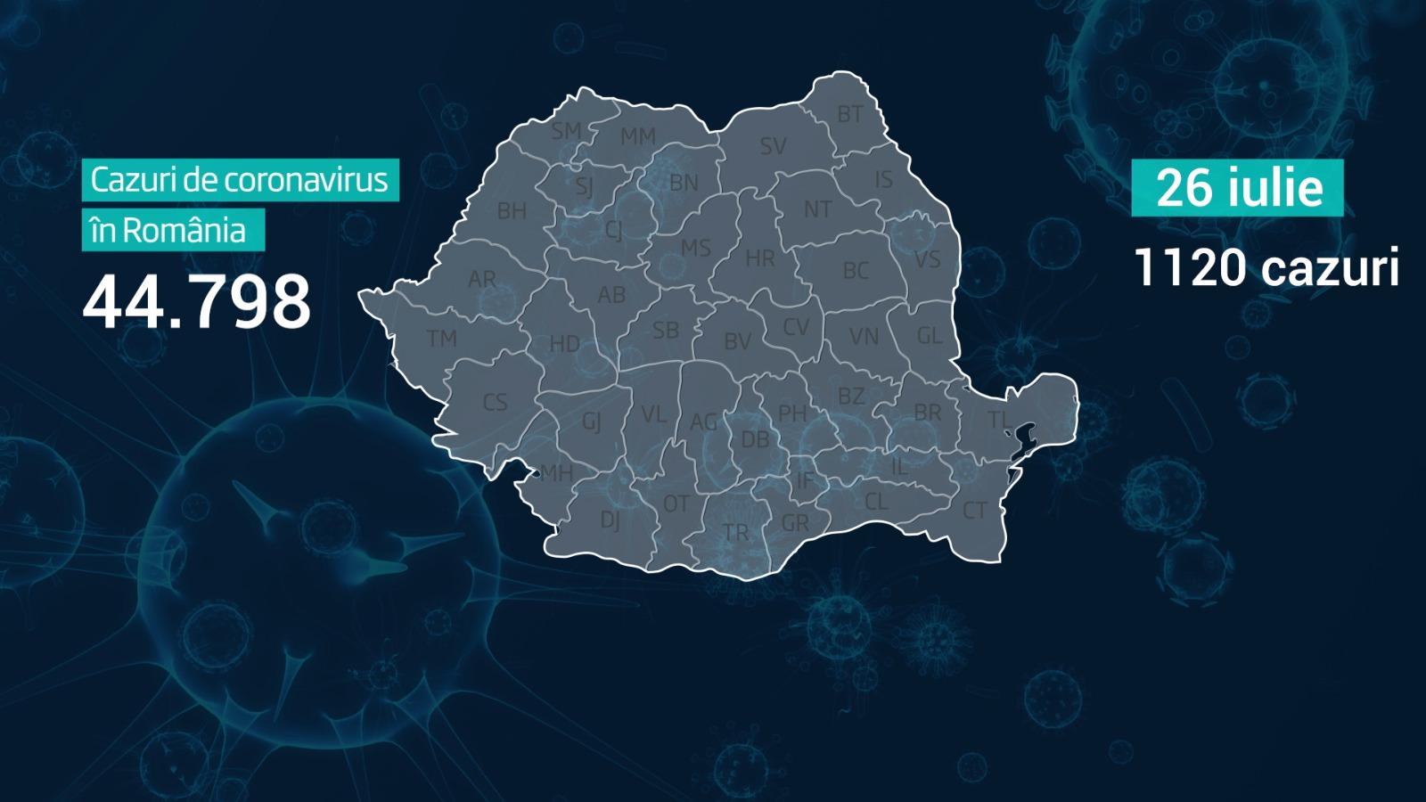 Lista pe judeţe a cazurilor de coronavirus în România, 26 iulie 2020