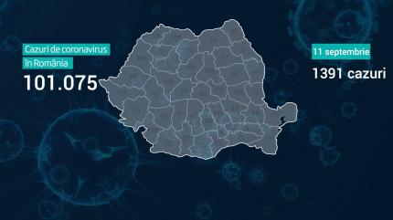 Lista pe judeţe a cazurilor de coronavirus în România, 11 septembrie 2020