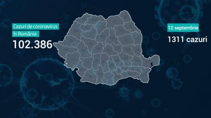 Lista pe judeţe a cazurilor de coronavirus în România, 12 septembrie 2020