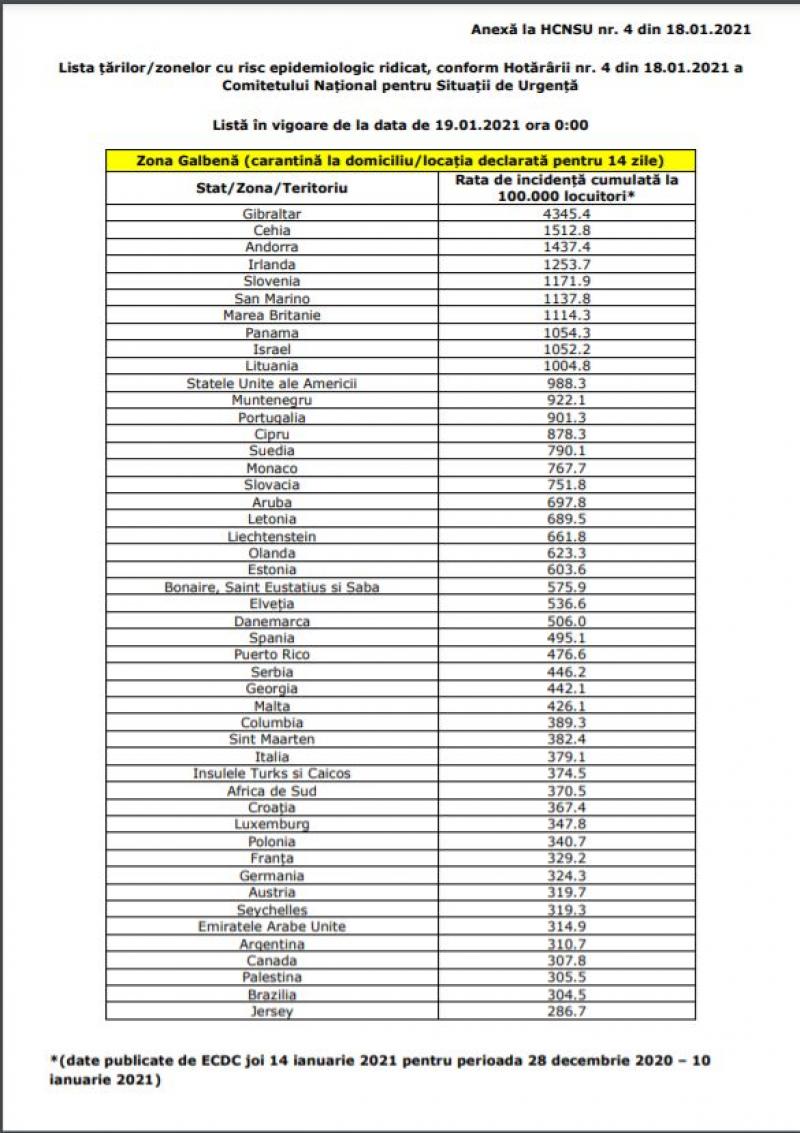 Lista țărilor cu risc epidemiologic ridicat Lista țărilor cu risc epidemiologic ridicat