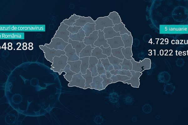 Lista pe judeţe a cazurilor de coronavirus în România, 5 ianuarie 2021