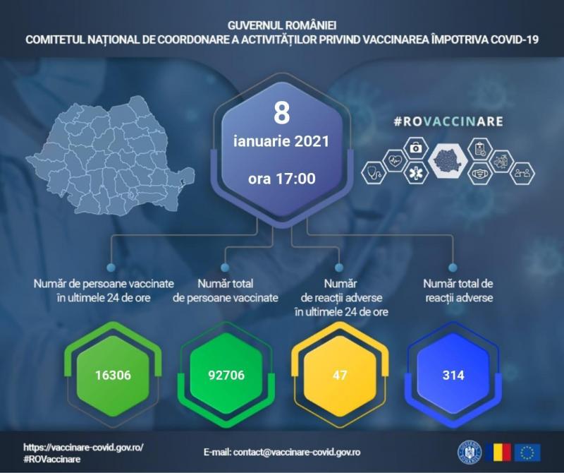 raport vaccinare România vaccinare în România