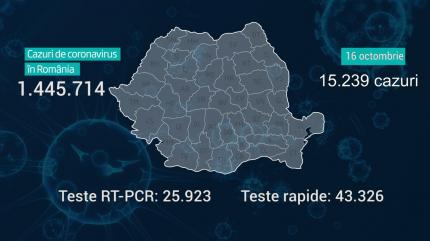 Lista pe judeţe a cazurilor de Covid în România, 16 octombrie 2021