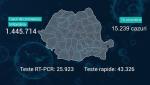 Lista pe judeţe a cazurilor de Covid în România, 16 octombrie 2021