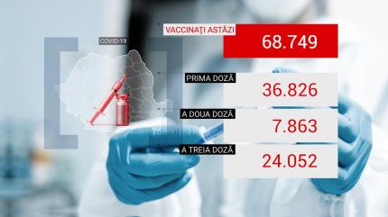 Bilanţ de vaccinare anti-Covid în România, 19 octombrie 2021. 68.749 de doze administrate în ultimele 24 de ore