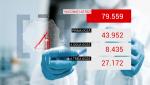 Bilanţ de vaccinare anti-Covid în România, 20 octombrie 2021. 79.559 de doze administrate în ultimele 24 de ore