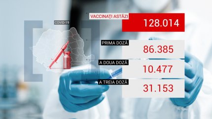 Bilanţ de vaccinare anti-Covid în România, 22 octombrie 2021