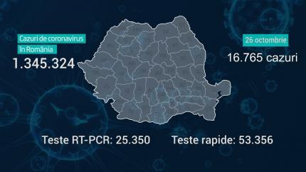 Lista pe judeţe a cazurilor de Covid în România, 26 octombrie 2021