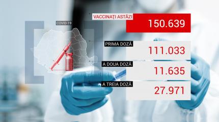 Bilanţ de vaccinare, 26 octombrie 2021