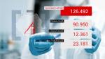Bilanţ de vaccinare anti-Covid în România, 28 octombrie 2021. Peste 90.000 de persoane vaccinate cu prima doză, în ultimele 24 de ore