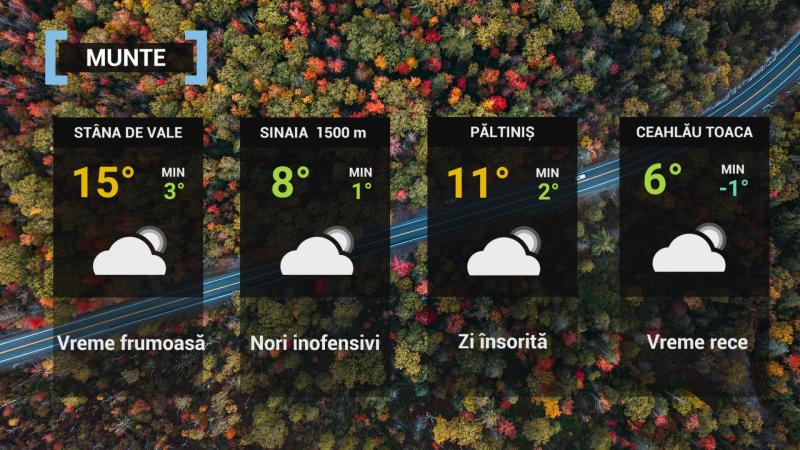 prognoza meteo ANM 5 octombrie 2021 Prognoza meteo 5 octombrie 2021