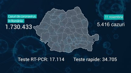 Cazuri COVID-19 în România - 11 noiembrie 2021