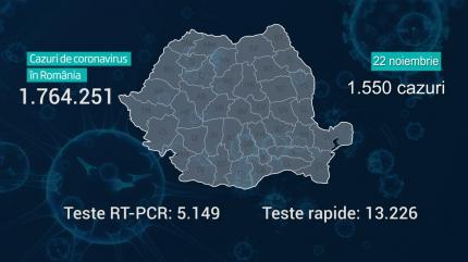 Lista pe judeţe a cazurilor Covid în România, 22 noiembrie 2021