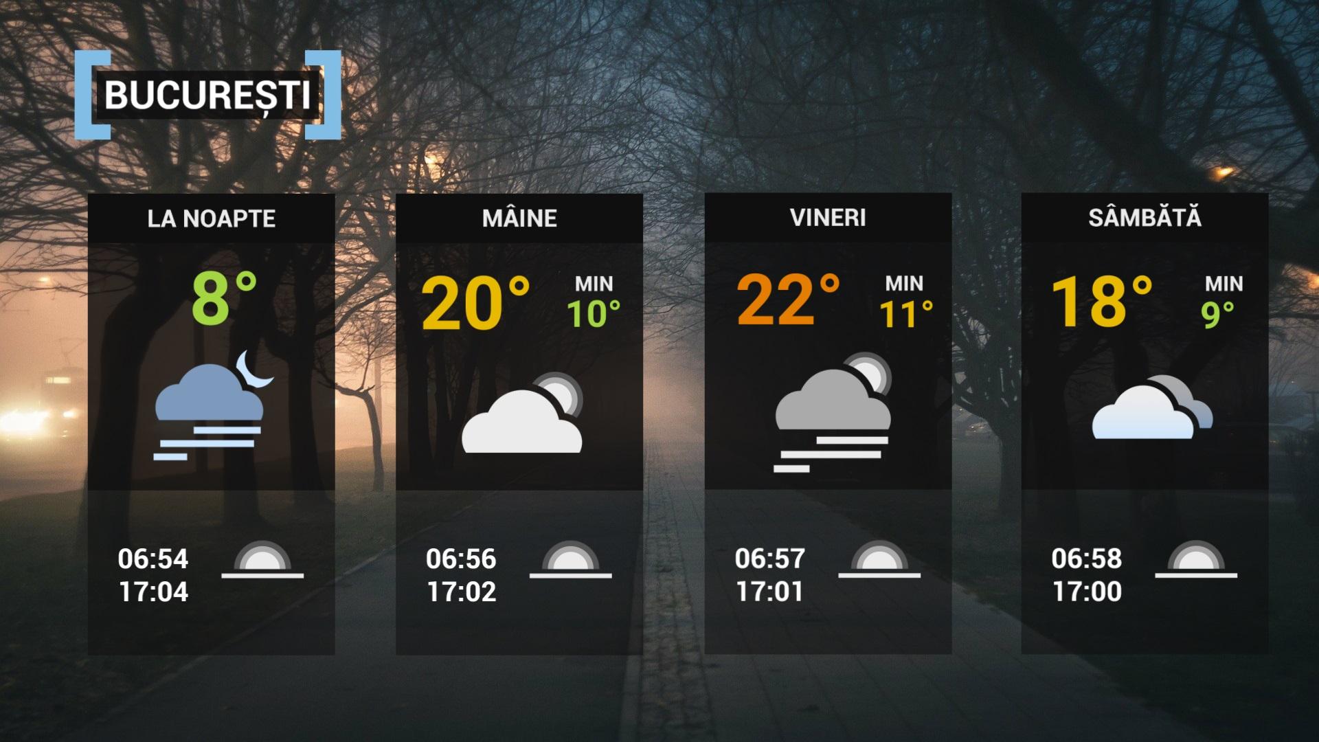 harta meteorologică