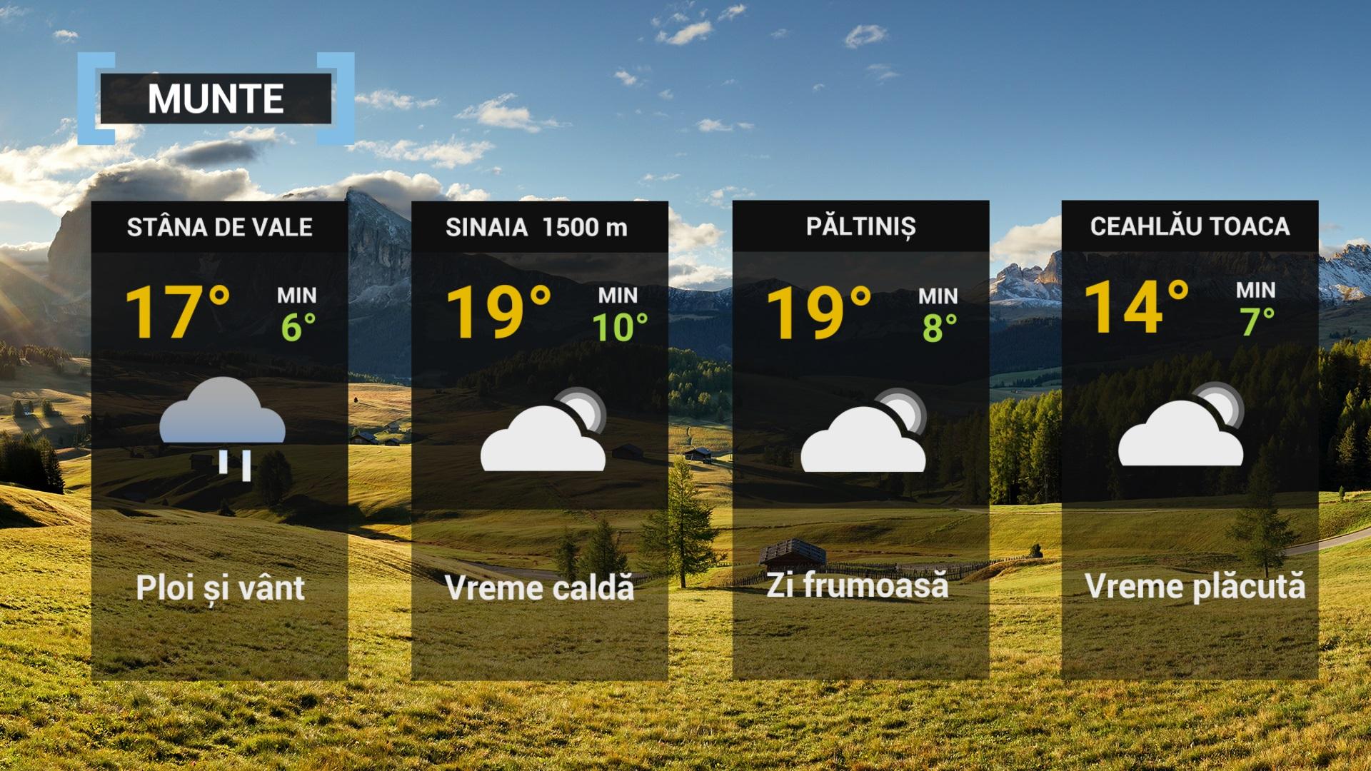 harta meteorologică