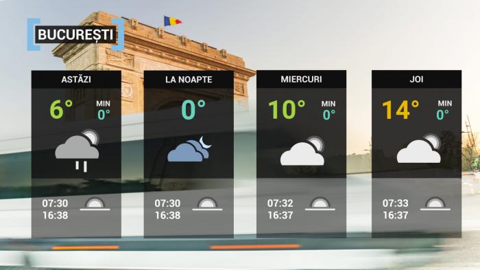 Vremea în București de Ziua Națională. ANM a emis o prognoză specială pentru 1 Decembrie