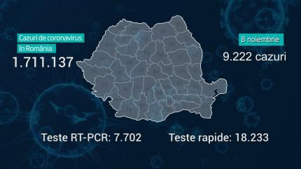 Lista pe judeţe a cazurilor de Covid în România, 8 noiembrie 2021