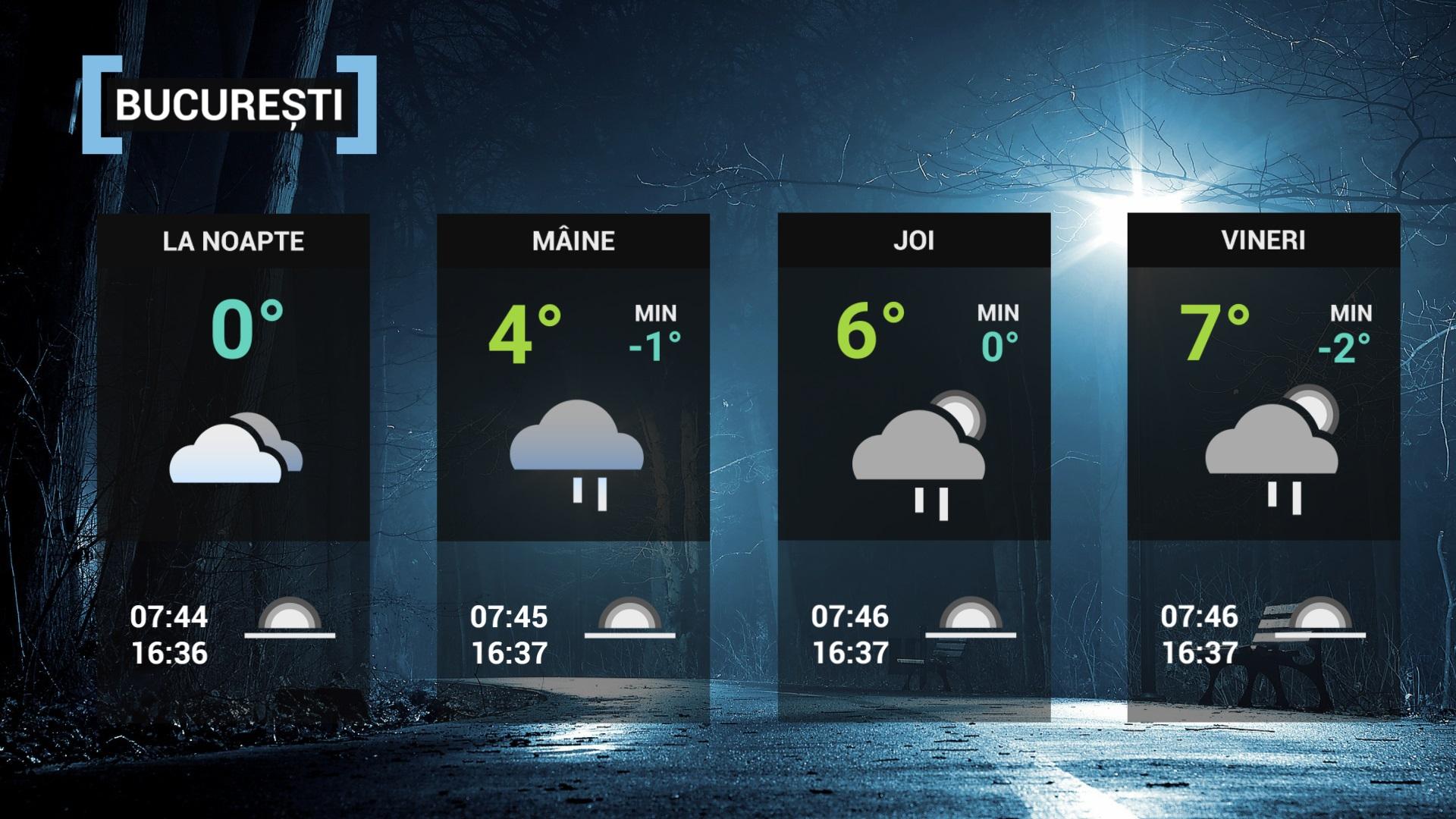 harta meteorologică - prognoza meteo ANM