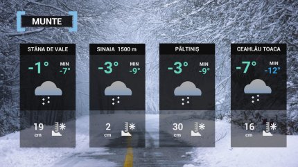 harta meteorologică