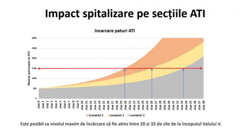 Planul de măsuri al Guvernului pentru gestionarea valului 5 în România