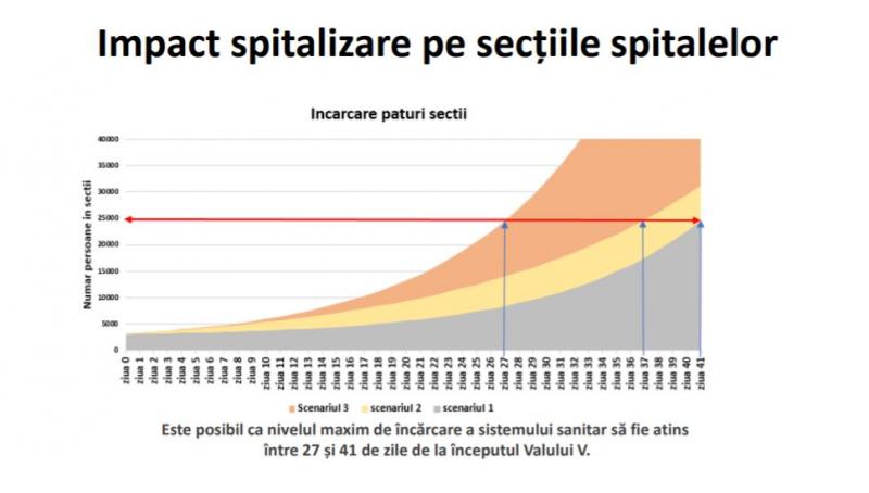 Planul de măsuri al Guvernului pentru gestionarea valului 5 în România