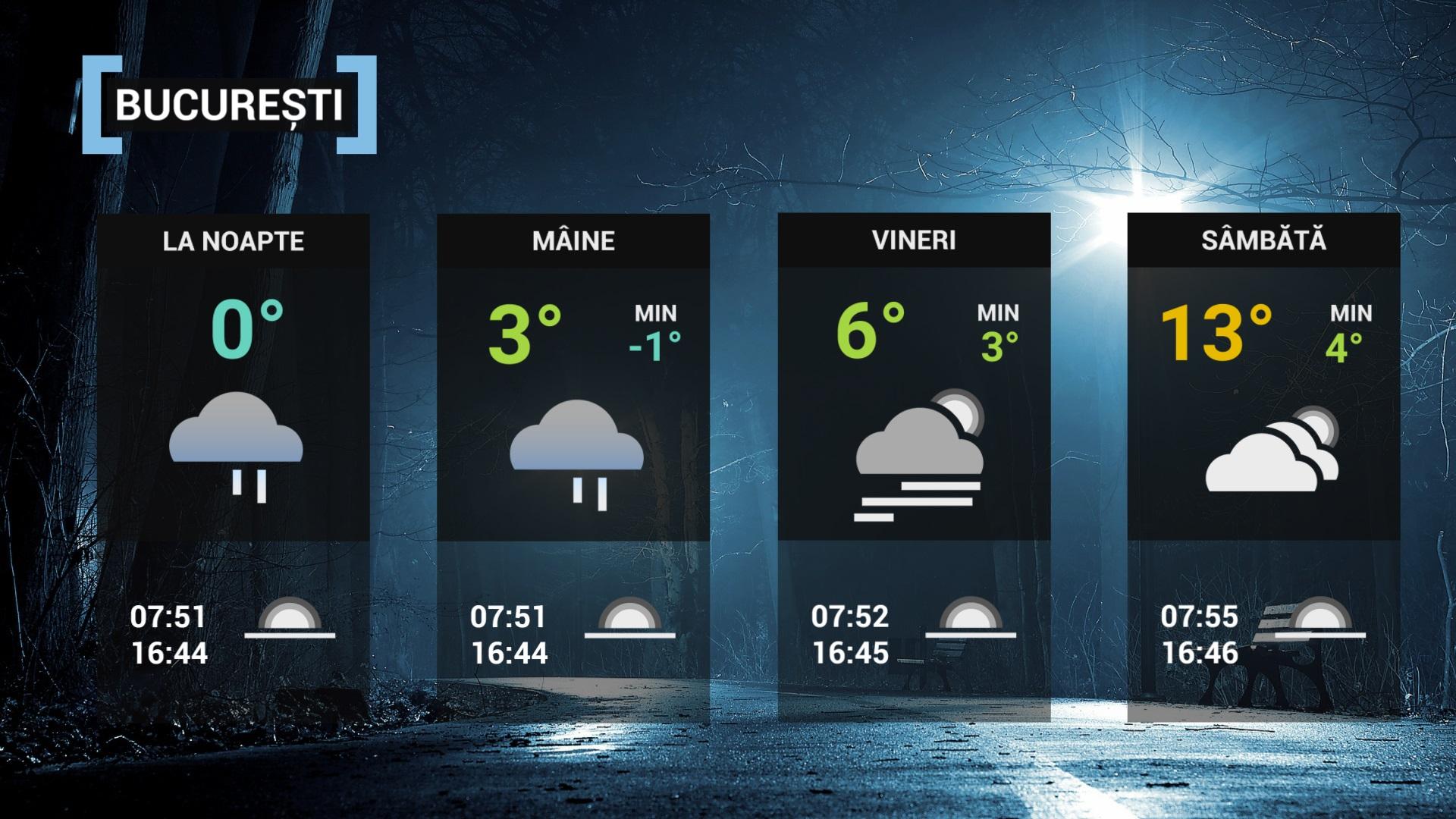 harta meteorologică