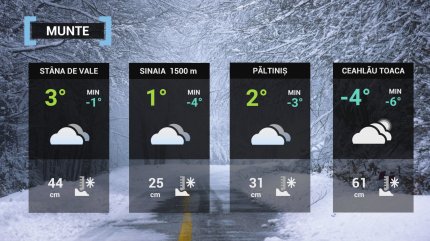 harta meteorologică