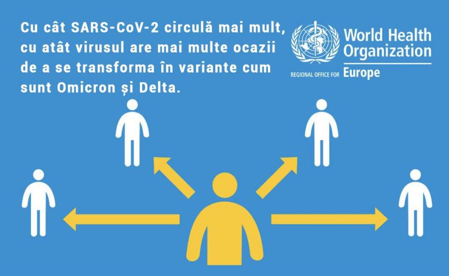 Variantele #Omicron și Delta se răspândesc, dar știm ce putem face Variantele #Omicron și Delta se răspândesc, dar știm ce putem face