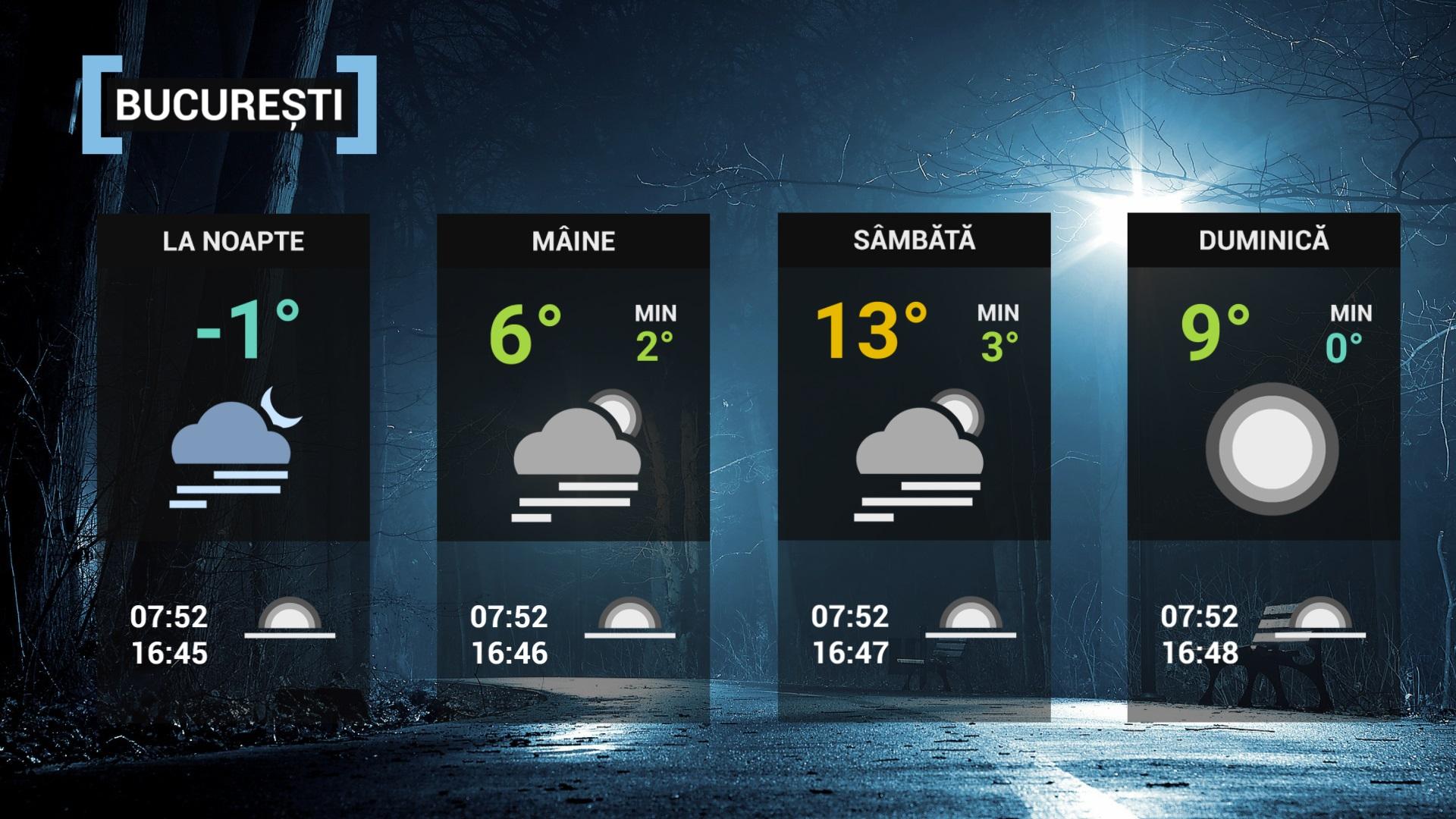 harta meteorologică