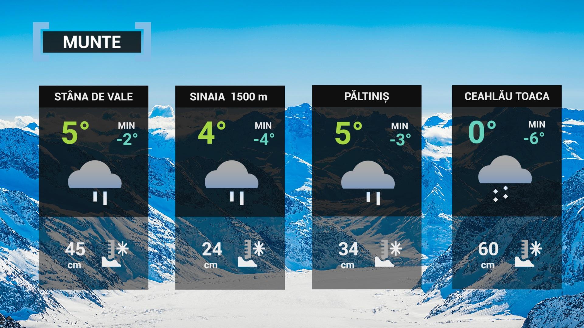 harta meteorologică