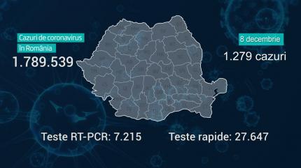 Lista pe judeţe a cazurilor Covid în România, 8 decembrie 2021