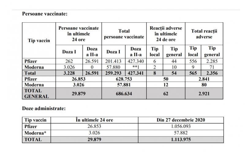 vaccinare în România