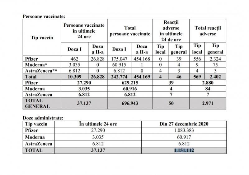 vaccinare România