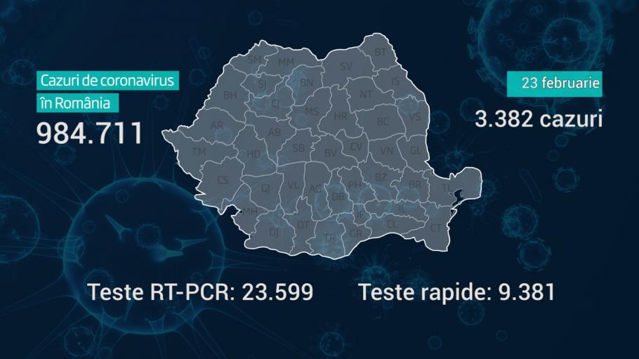 Bilant vaccinare anti-COVID în România, 23 februarie Bilant vaccinare anti-COVID în România, 23 februarie