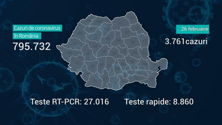 Lista pe judeţe a cazurilor de coronavirus în România, 26 februarie 2021 România a ajuns la 795.732 de infectări cu coronavirus